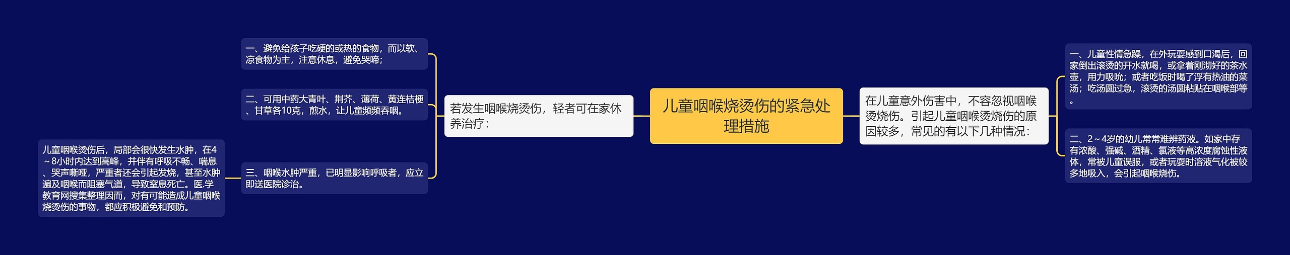 儿童咽喉烧烫伤的紧急处理措施