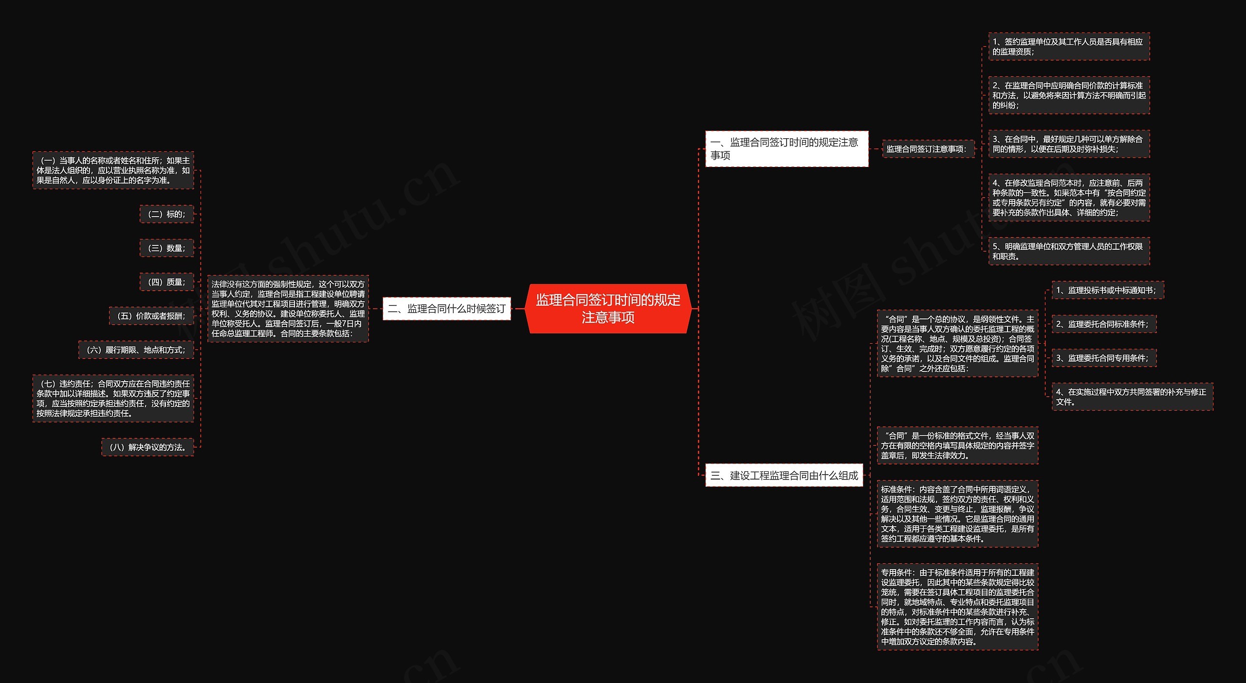 监理合同签订时间的规定注意事项思维导图