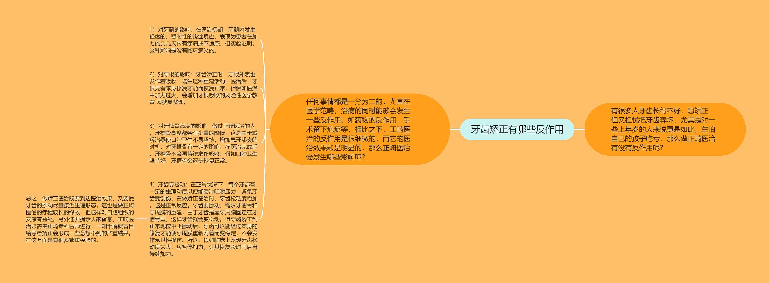 牙齿矫正有哪些反作用 牙齿矫正有哪些反作用