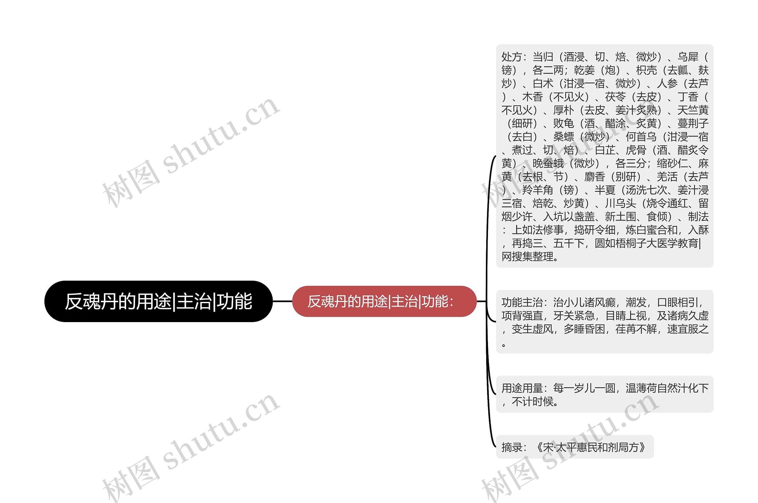 反魂丹的用途|主治|功能