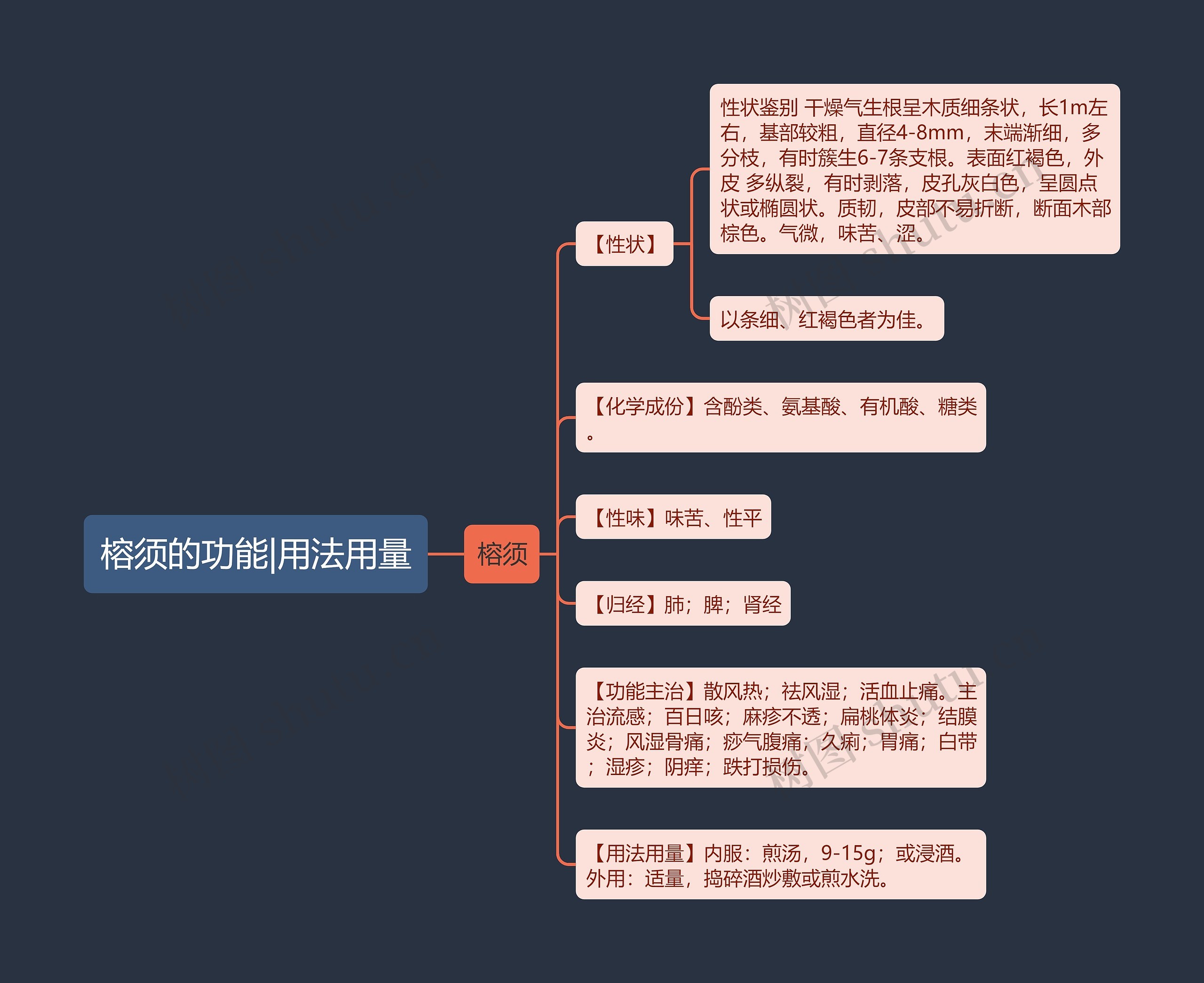 榕须的功能|用法用量 榕须的功能|用法用量