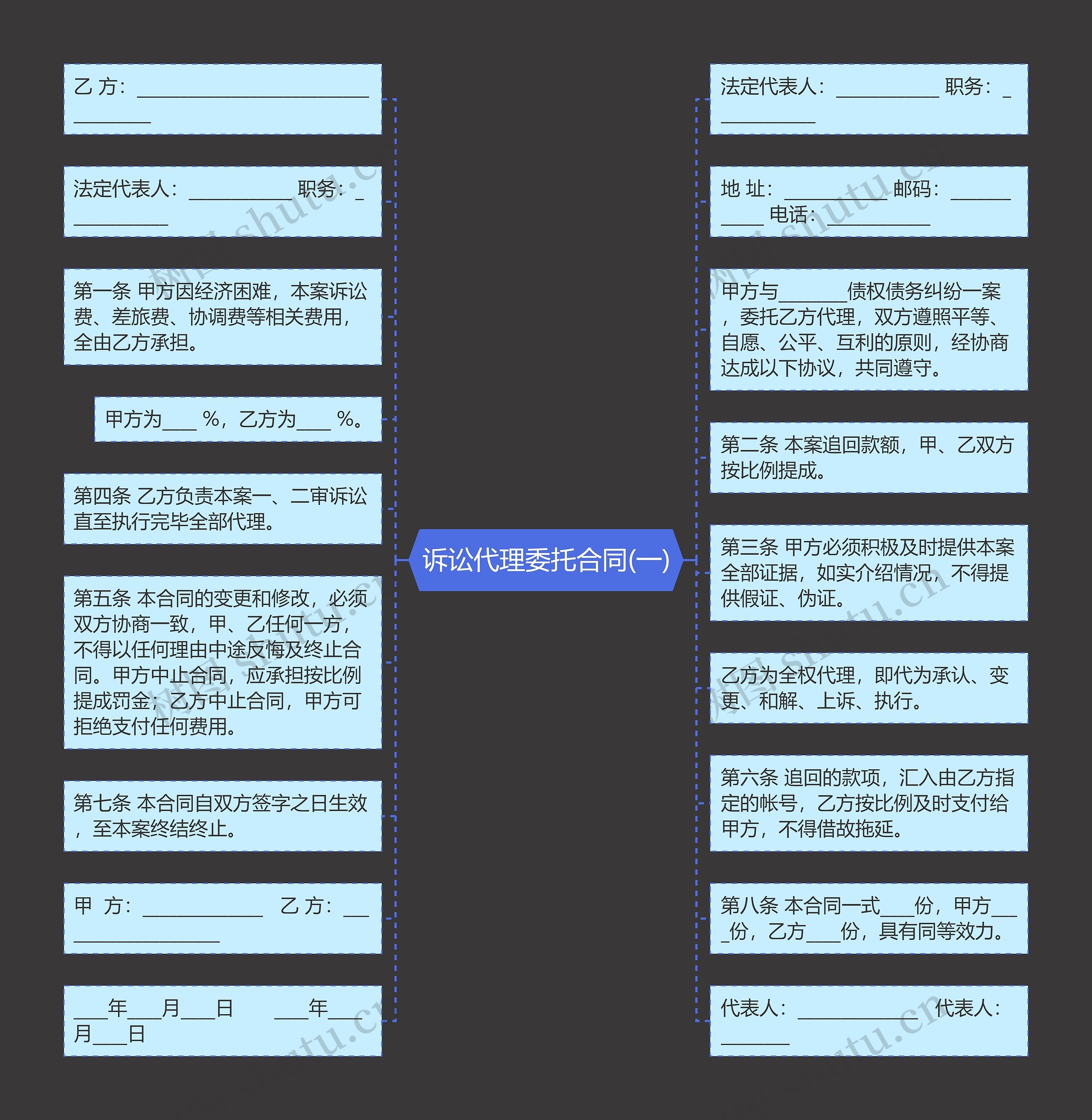 诉讼代理委托合同(一)思维导图高清图 诉讼代理委托合同(一)思维导图