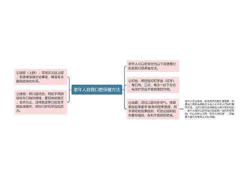 老年人自我口腔保健方法