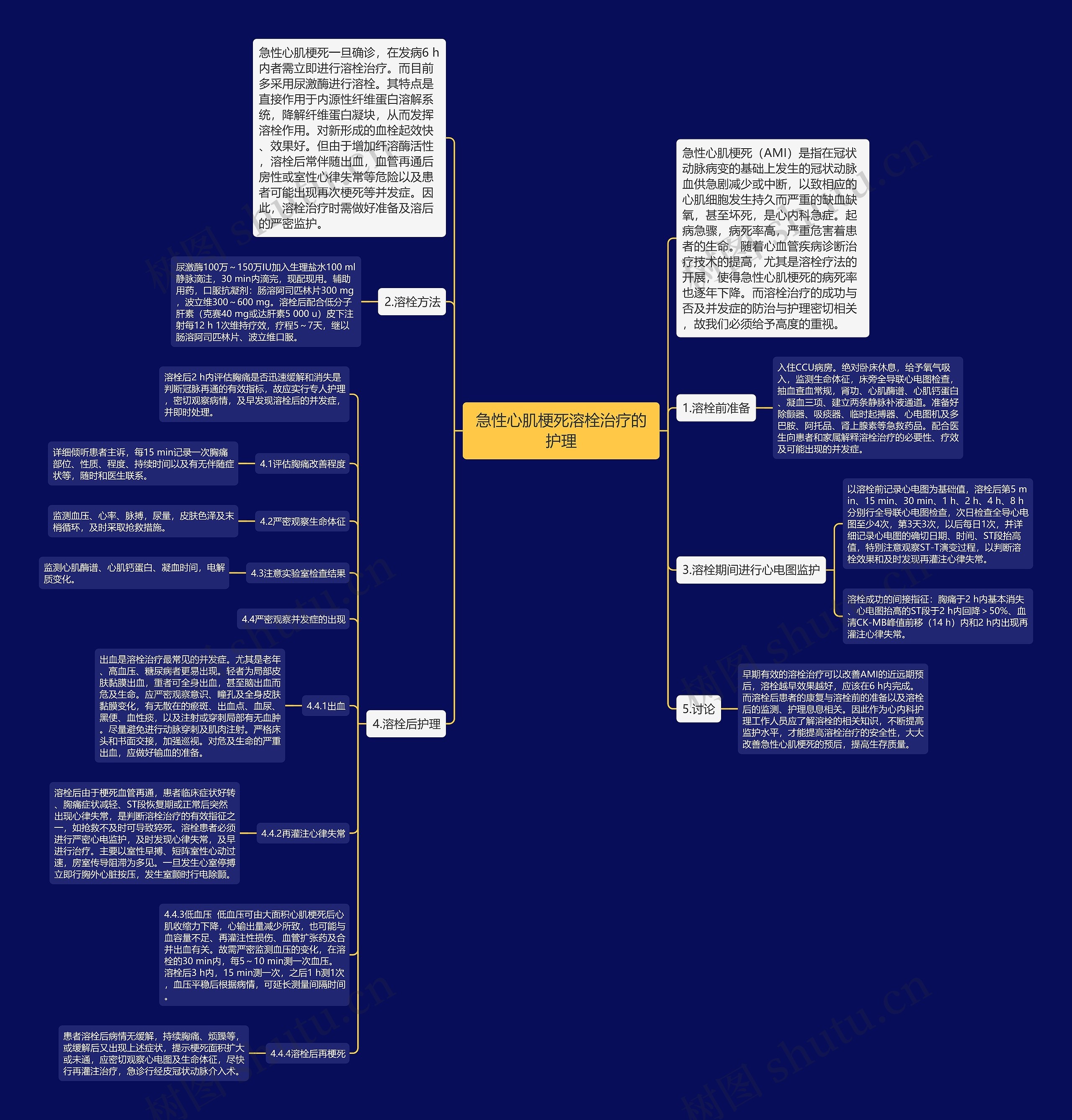 急性心肌梗死溶栓治疗的护理 急性心肌梗死溶栓治疗的护理