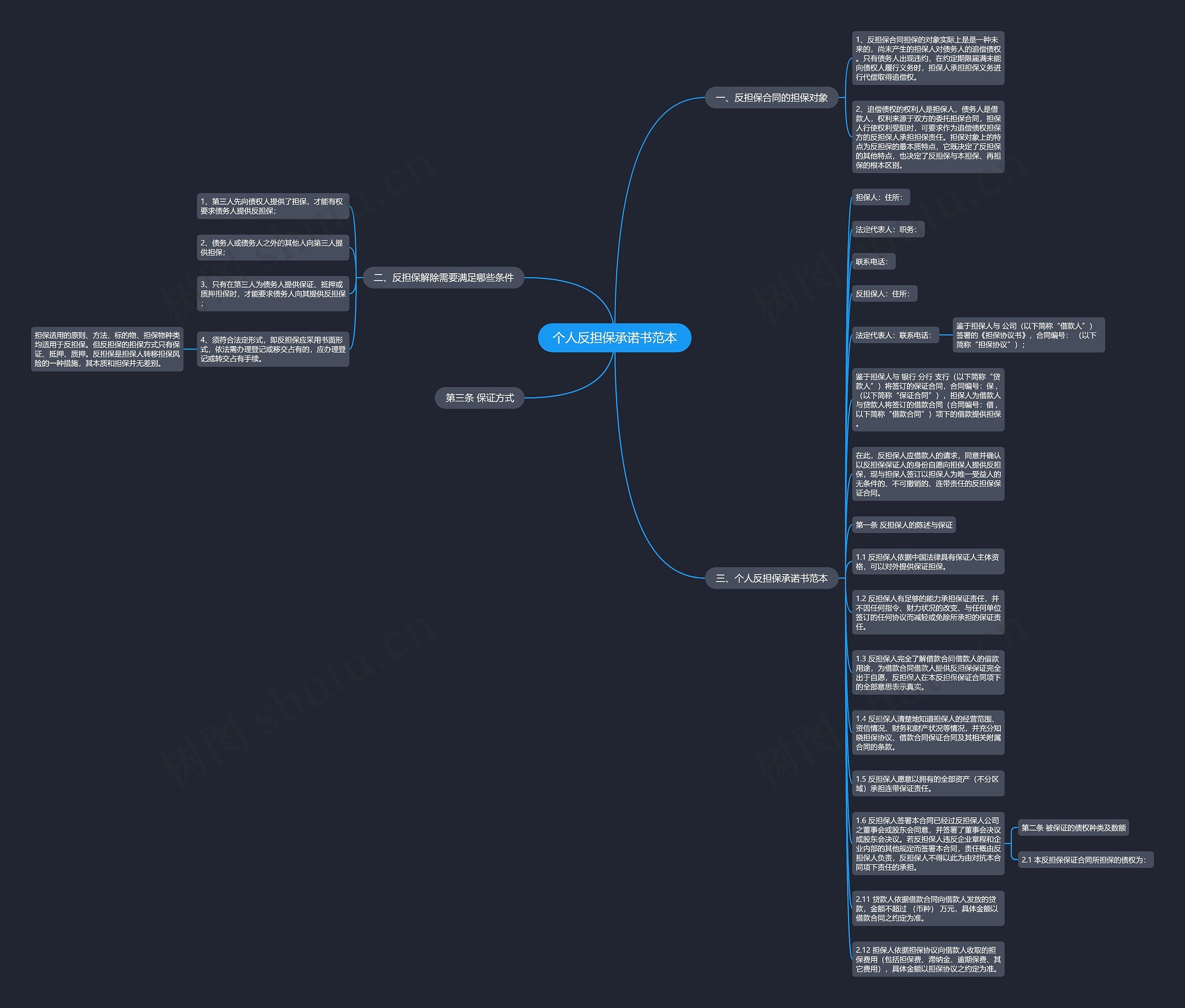 个人反担保承诺书范本思维导图