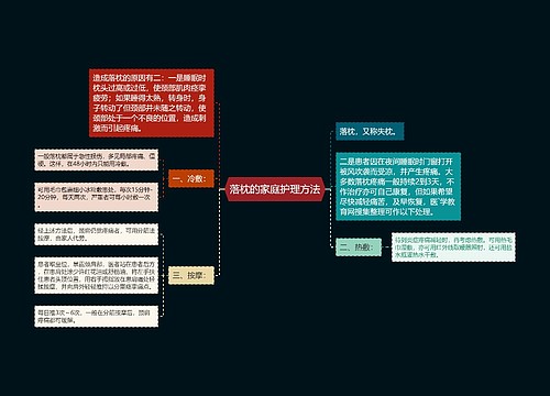 落枕的家庭护理方法