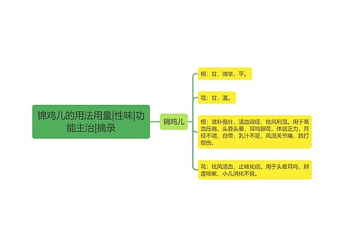 锦鸡儿的用法用量|性味|功能主治|摘录