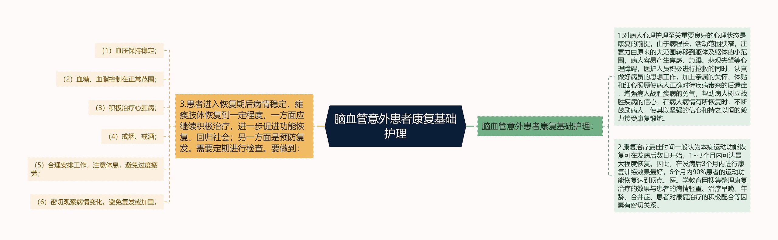 脑血管意外患者康复基础护理 脑血管意外患者康复基础护理