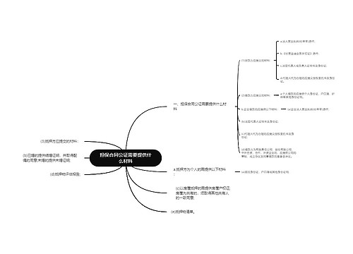 担保合同公证需要提供什么材料