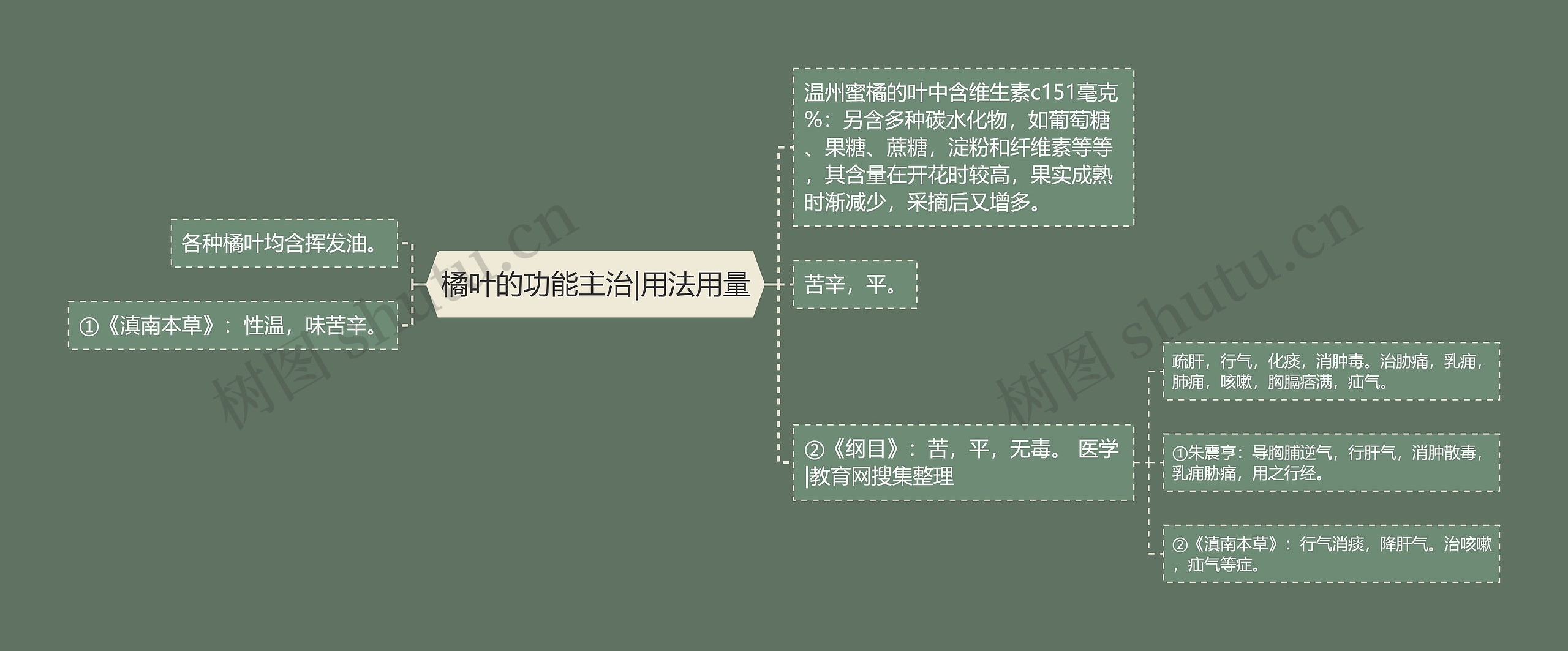 橘叶的功能主治|用法用量 橘叶的功能主治|用法用量