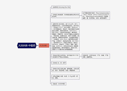 大冷水麻-中医药
