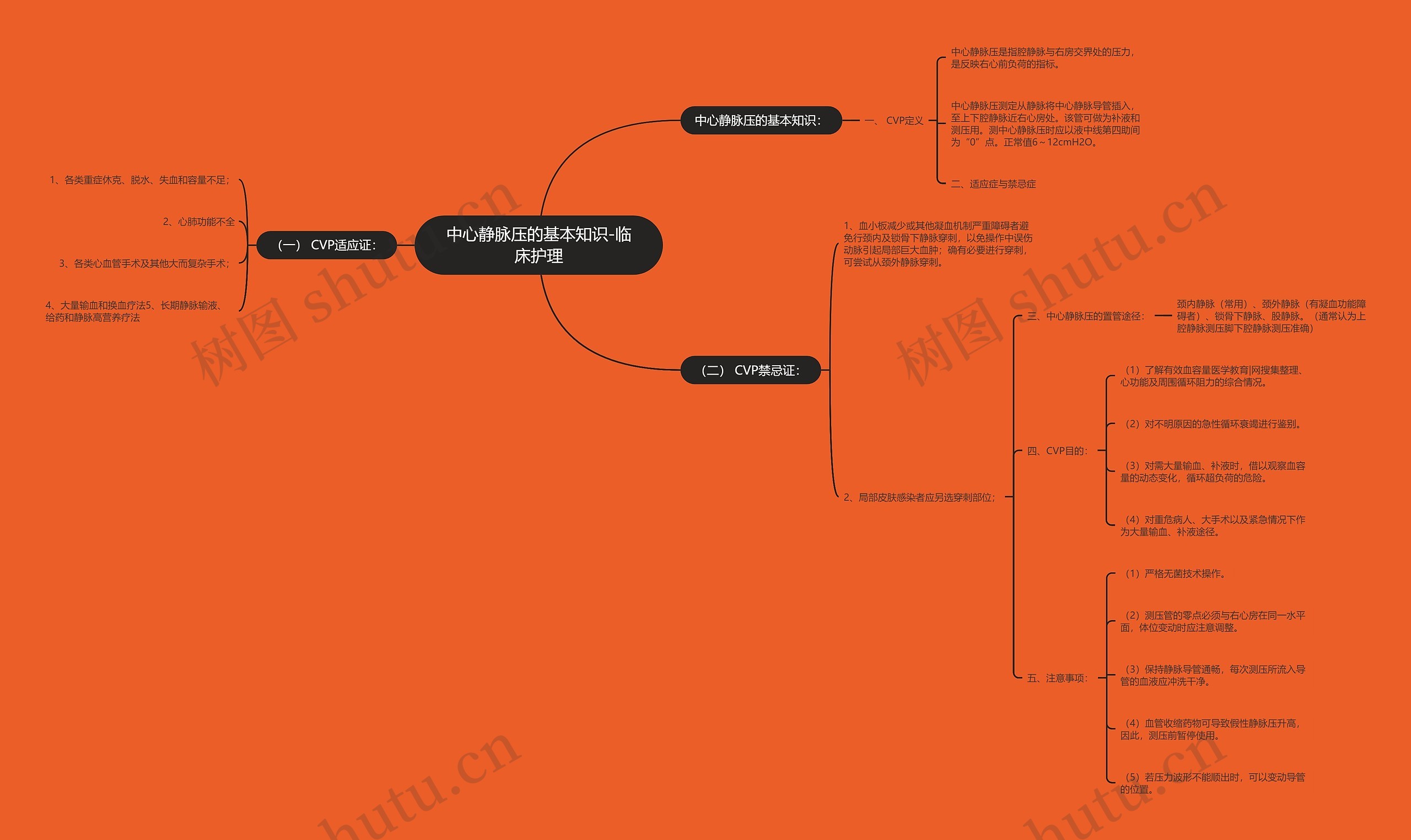 中心静脉压的基本知识-临床护理 中心静脉压的基本知识-临床护理