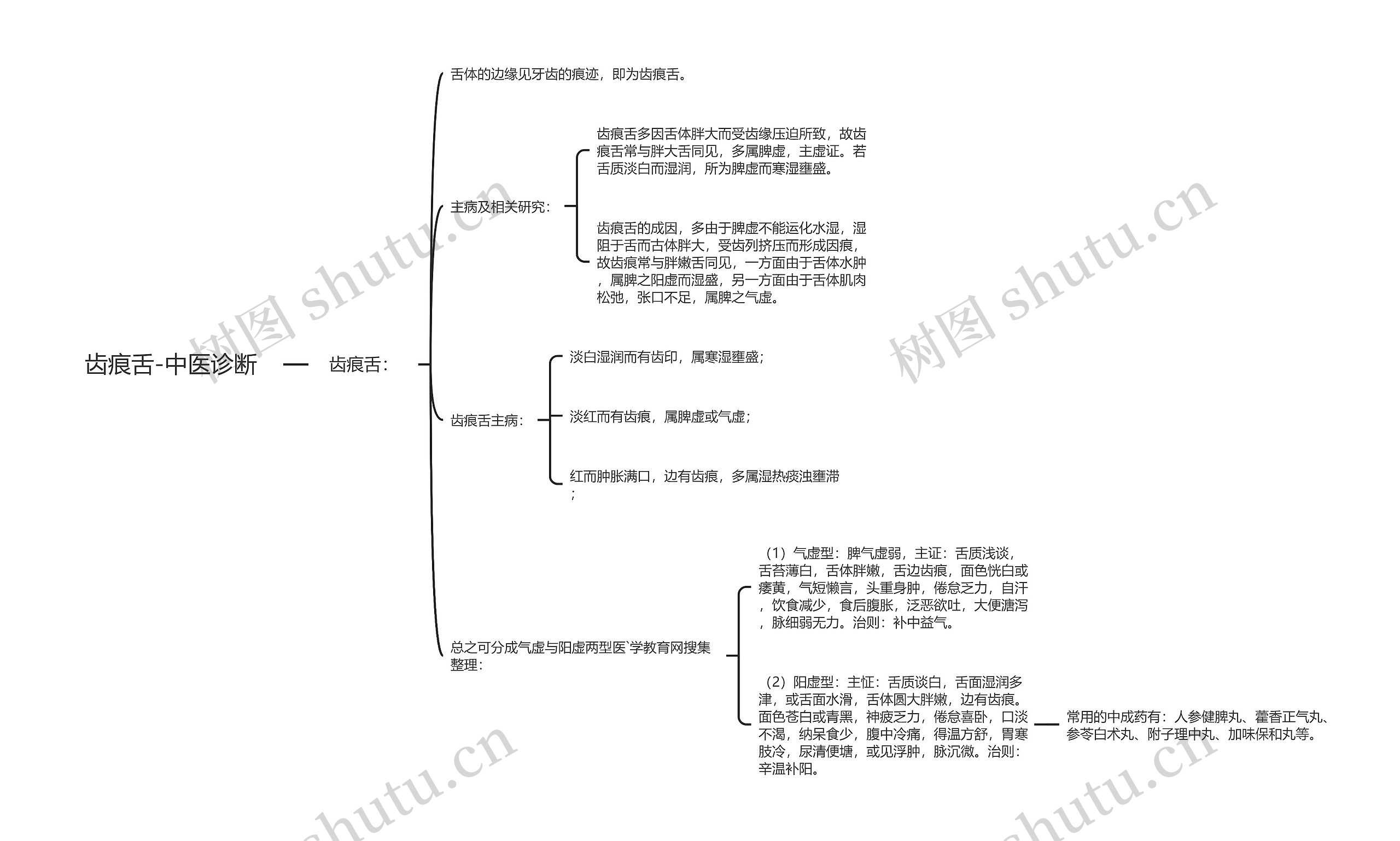 齿痕舌-中医诊断思维导图