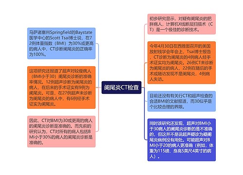 阑尾炎CT检查