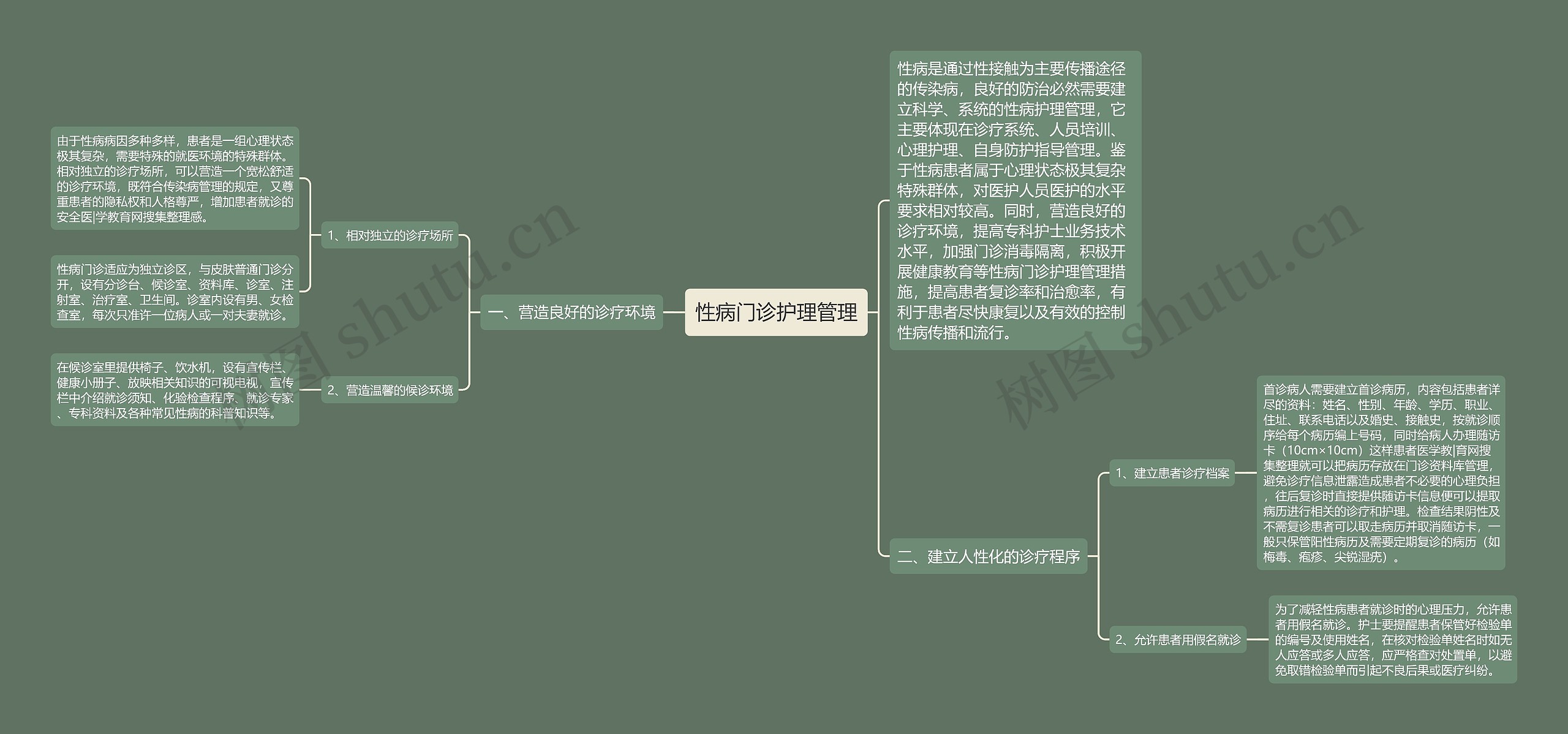 性病门诊护理管理 性病门诊护理管理