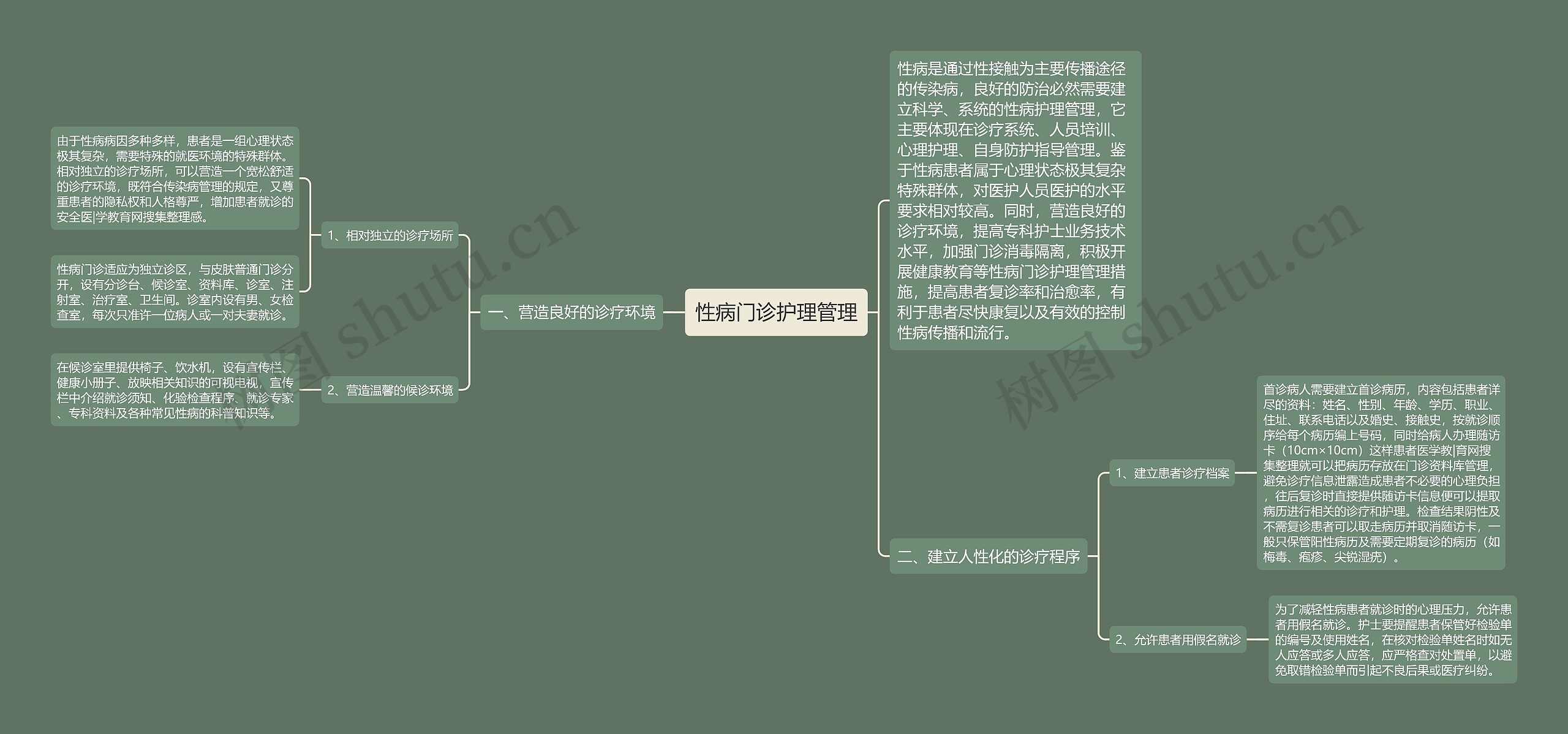 性病门诊护理管理思维导图