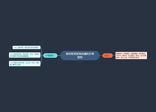 寒邪客胃型胃脘痛的护理措施