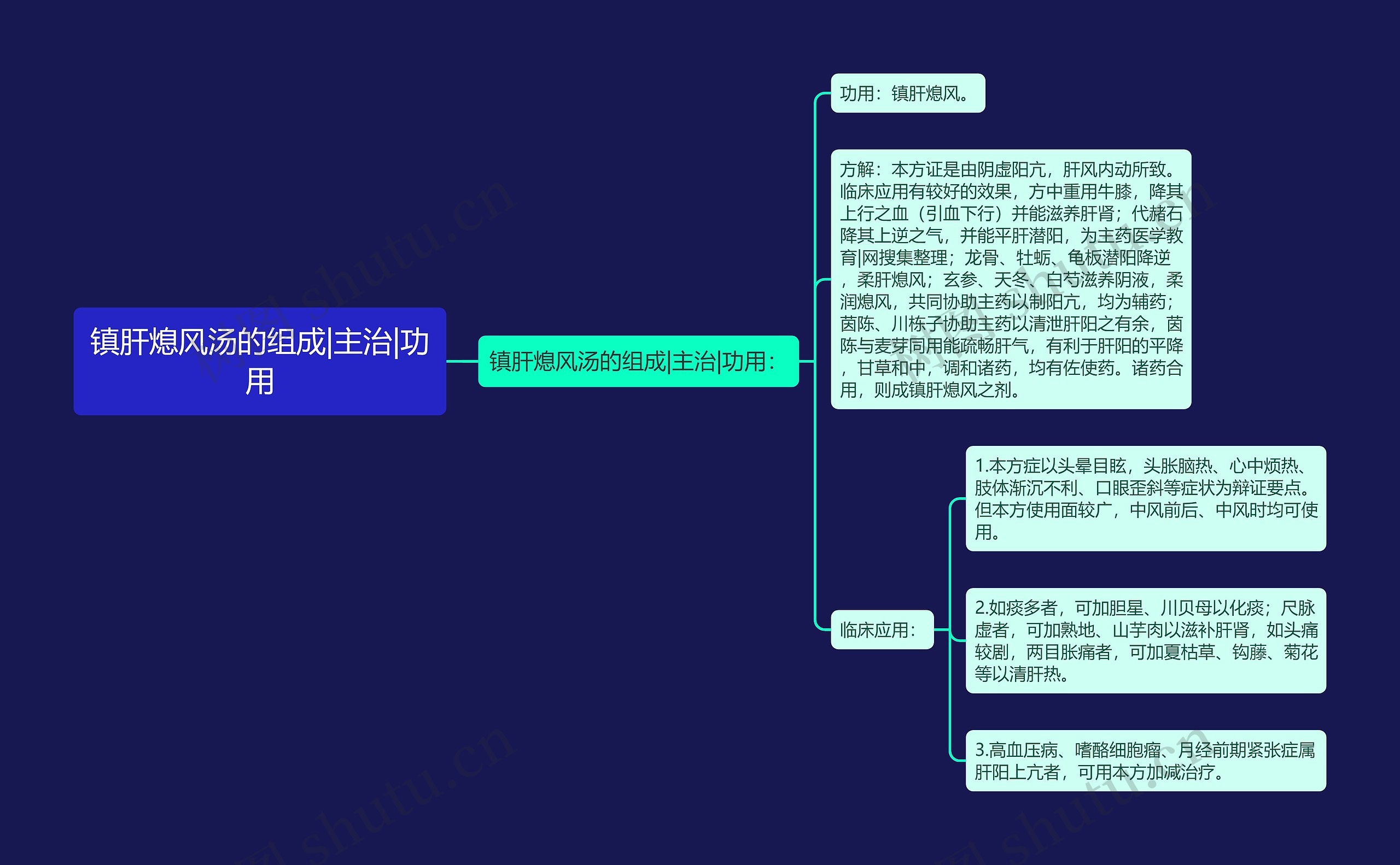 镇肝熄风汤的组成|主治|功用