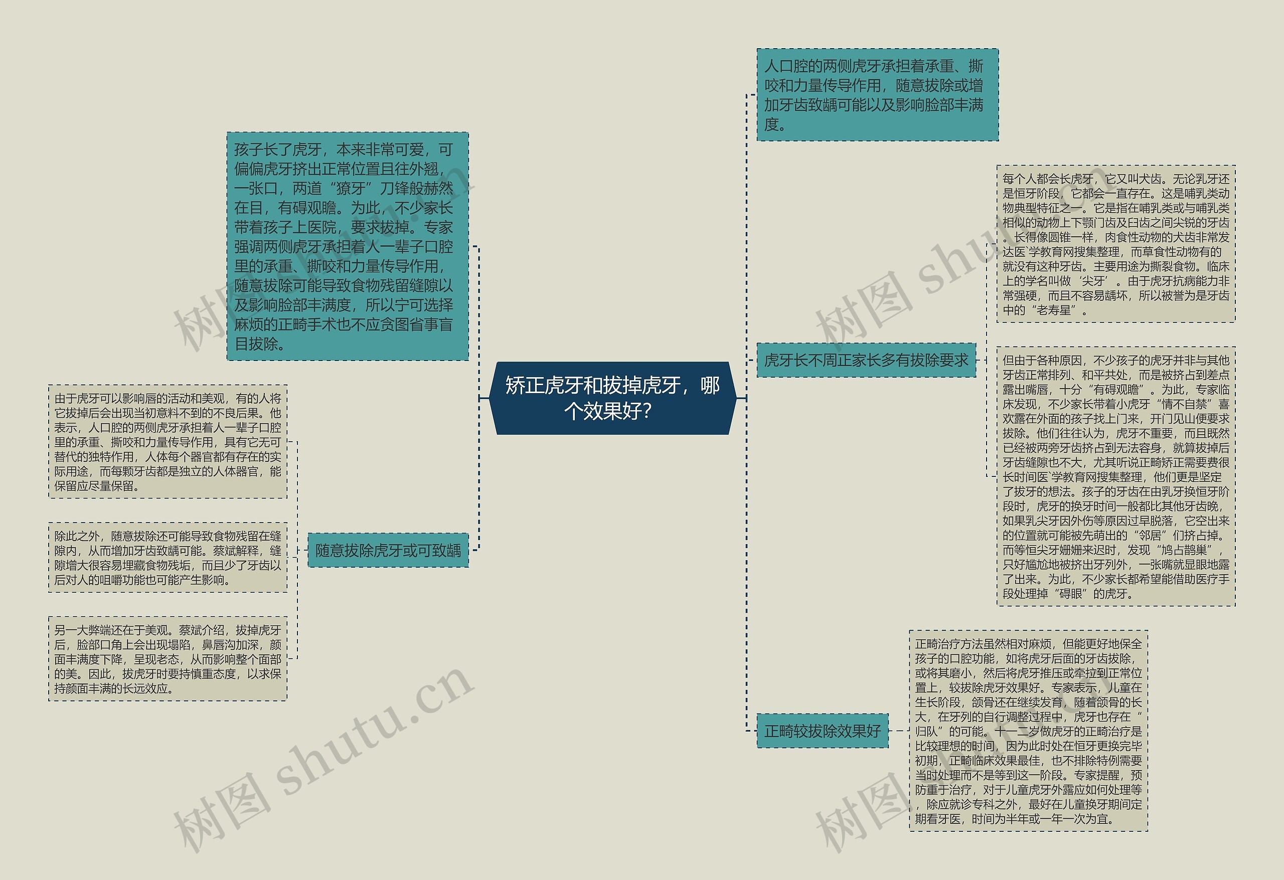 矫正虎牙和拔掉虎牙,哪个效果好? 矫正虎牙和拔掉虎牙,哪个效果好?