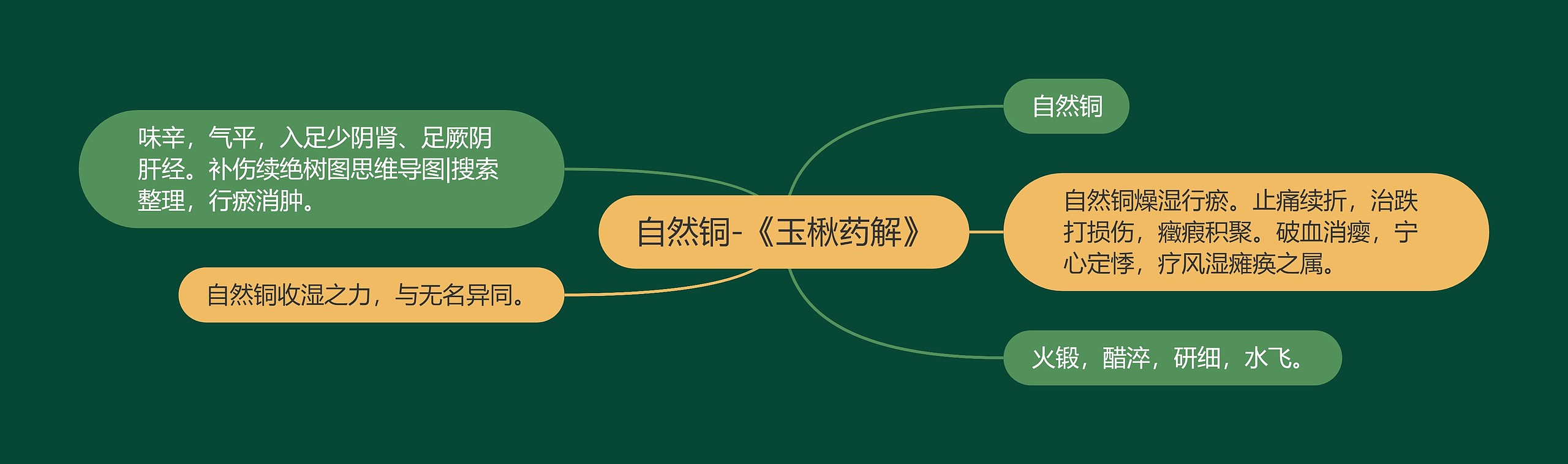 自然铜-《玉楸药解》