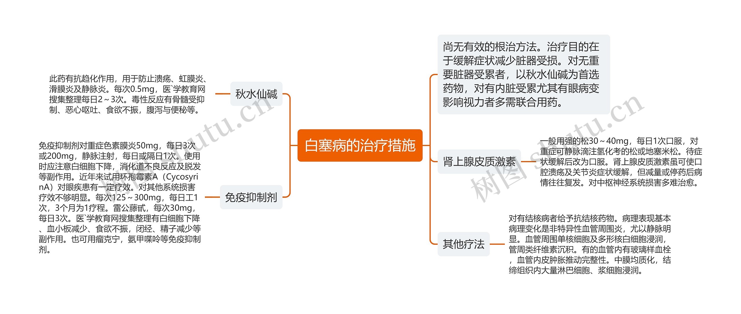 白塞病的治疗措施思维导图