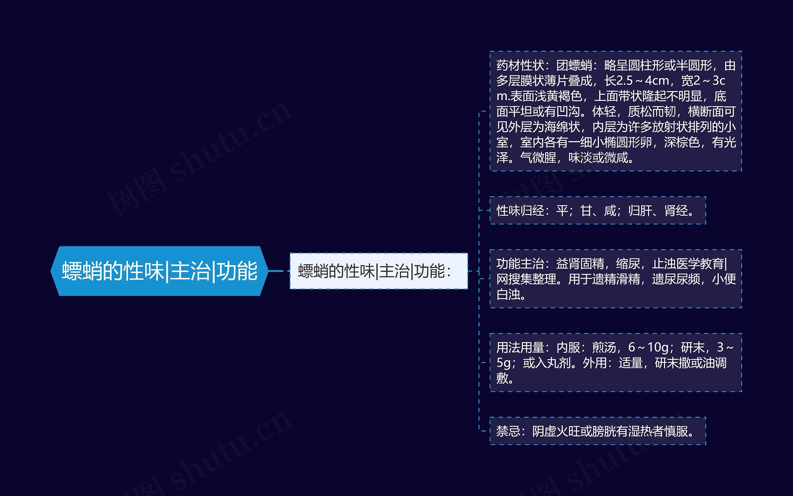 螵蛸的性味|主治|功能 螵蛸的性味|主治|功能