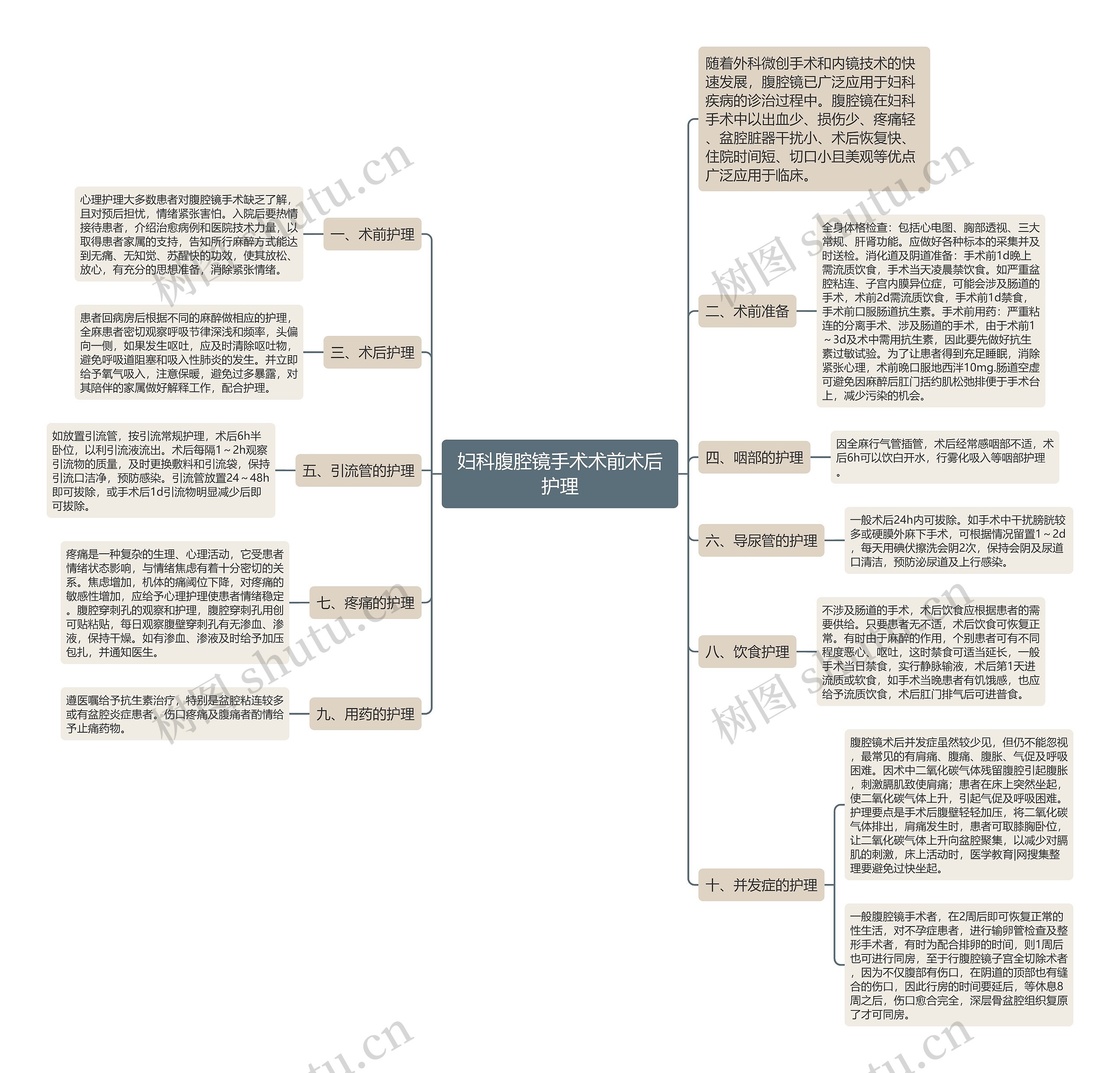 妇科腹腔镜手术术前术后护理 妇科腹腔镜手术术前术后护理