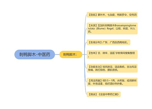 刺鸭脚木-中医药
