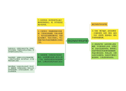 猩红热的疗养和护理