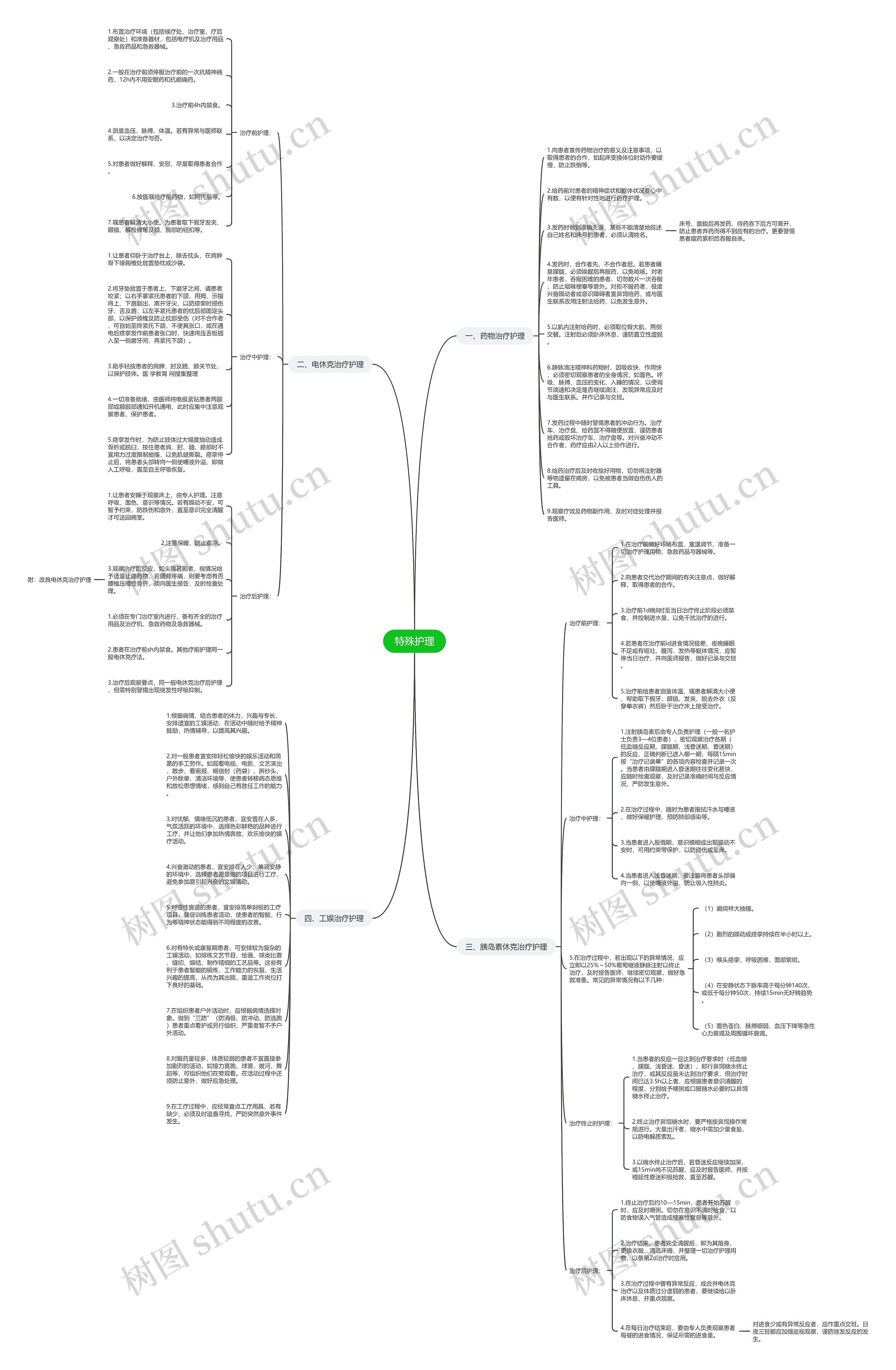 特殊护理思维导图
