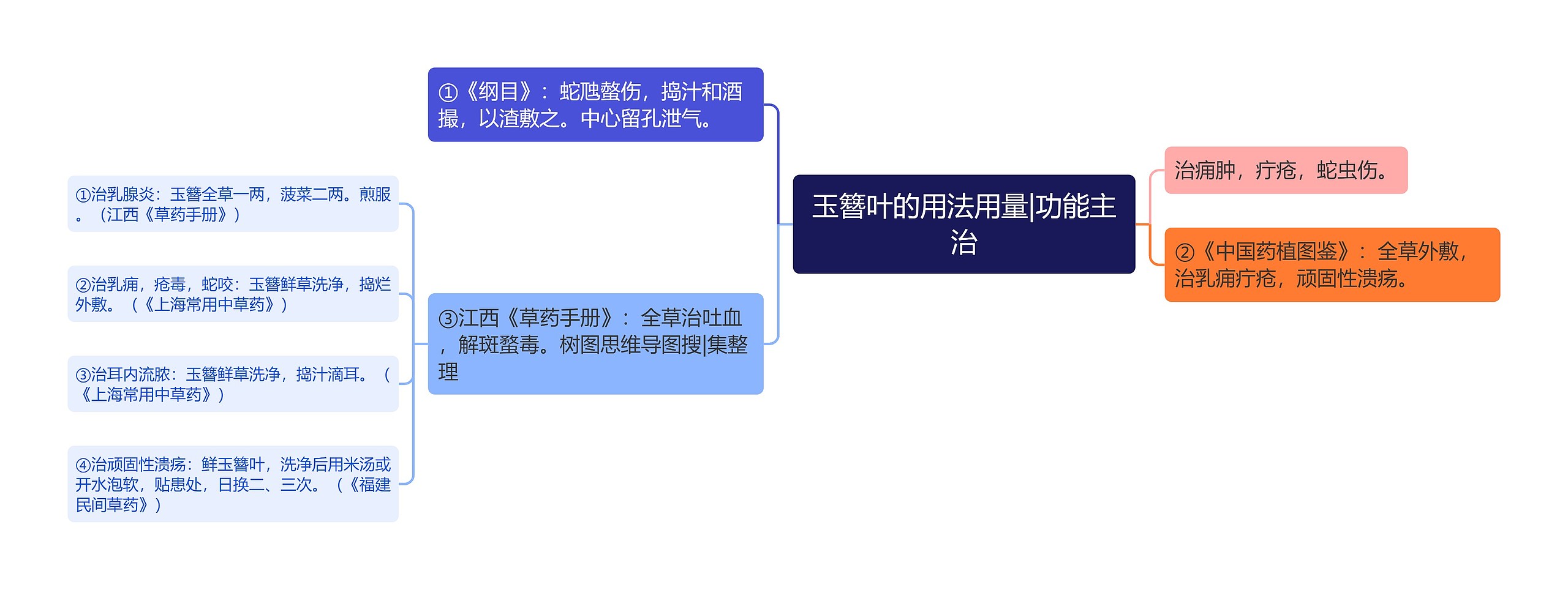 玉簪叶的用法用量|功能主治