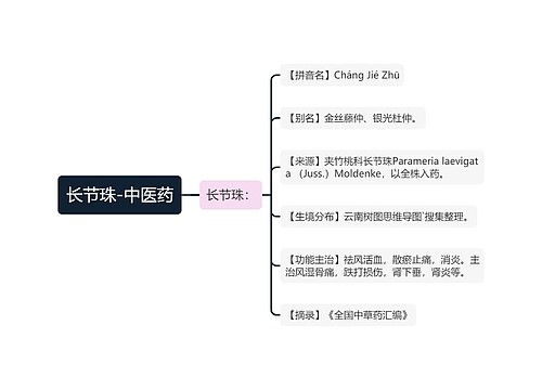 长节珠-中医药