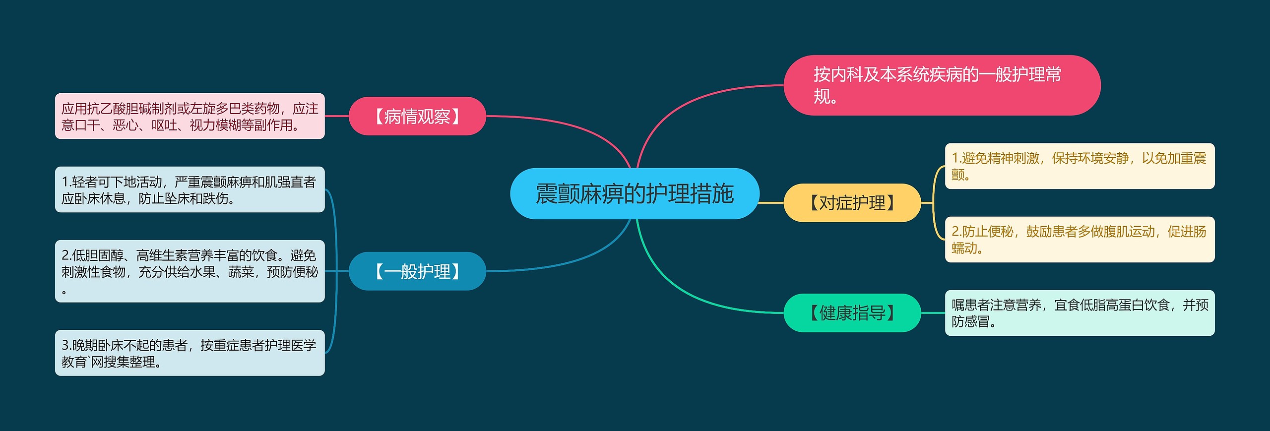 震颤麻痹的护理措施