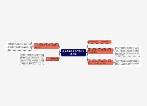 卵巢癌化疗病人心理的护理介绍