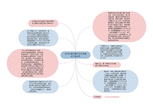 如何处理已履行的无效建设工程合同