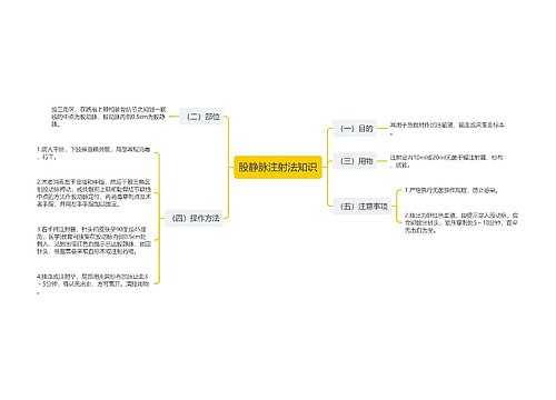 股静脉注射法知识