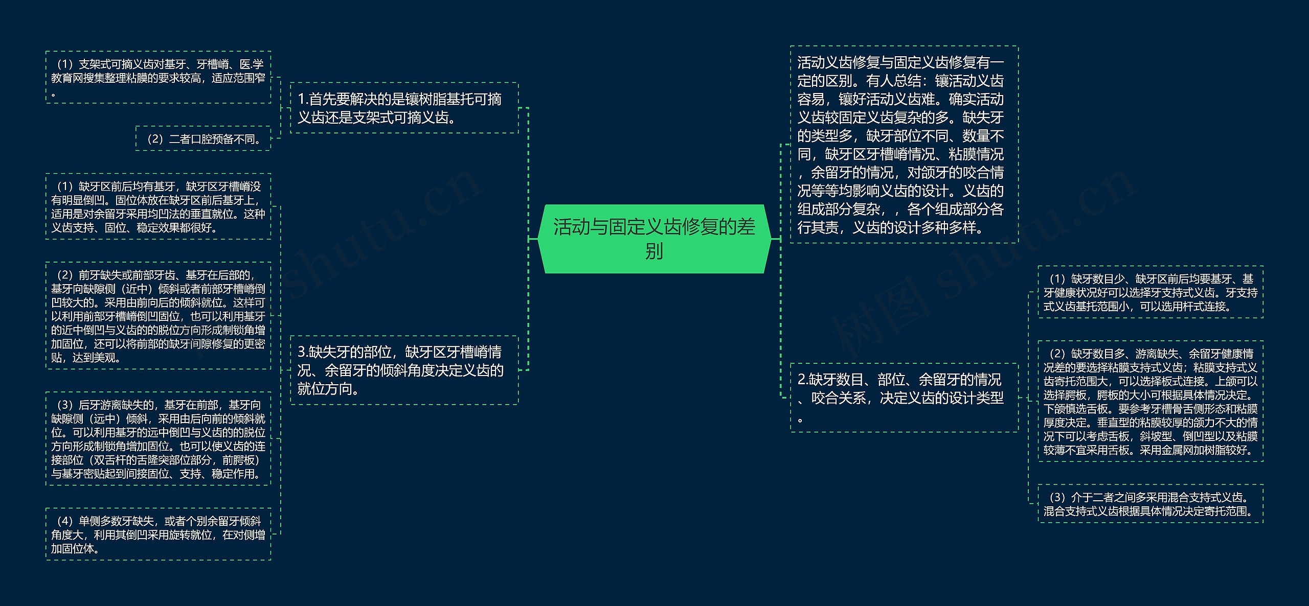 活动与固定义齿修复的差别 活动与固定义齿修复的差别