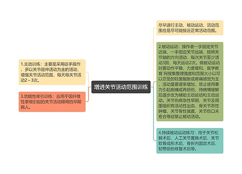 增进关节活动范围训练