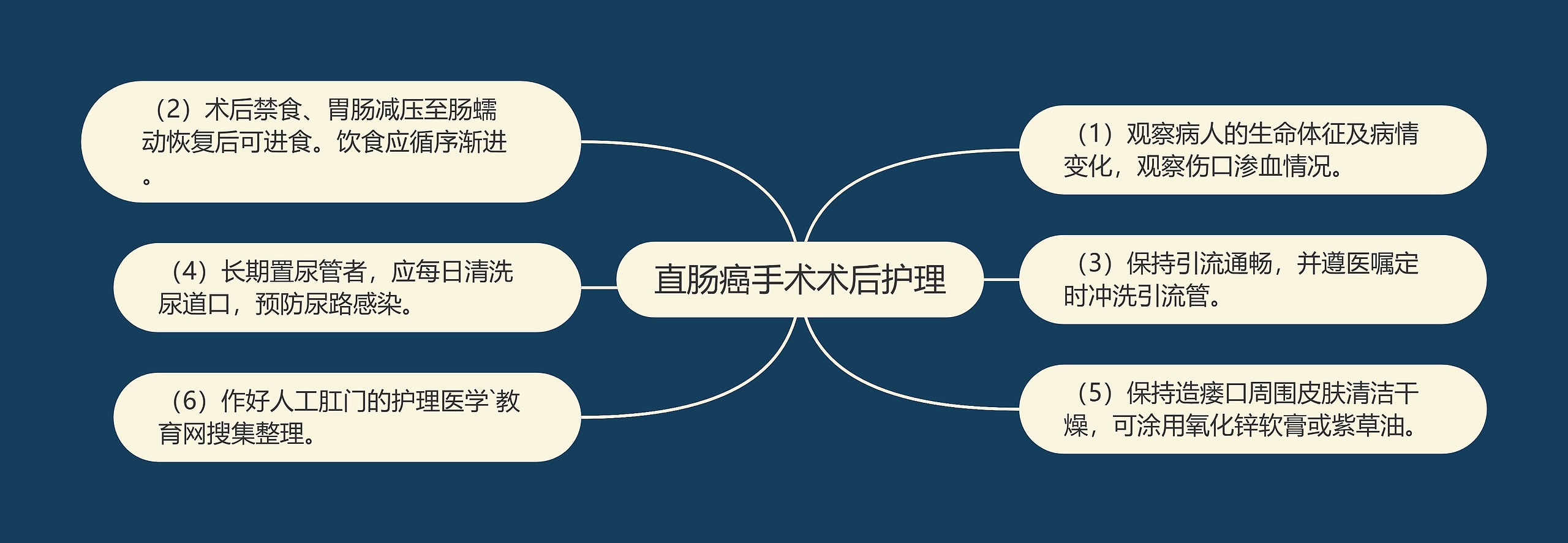 直肠癌手术术后护理 直肠癌手术术后护理