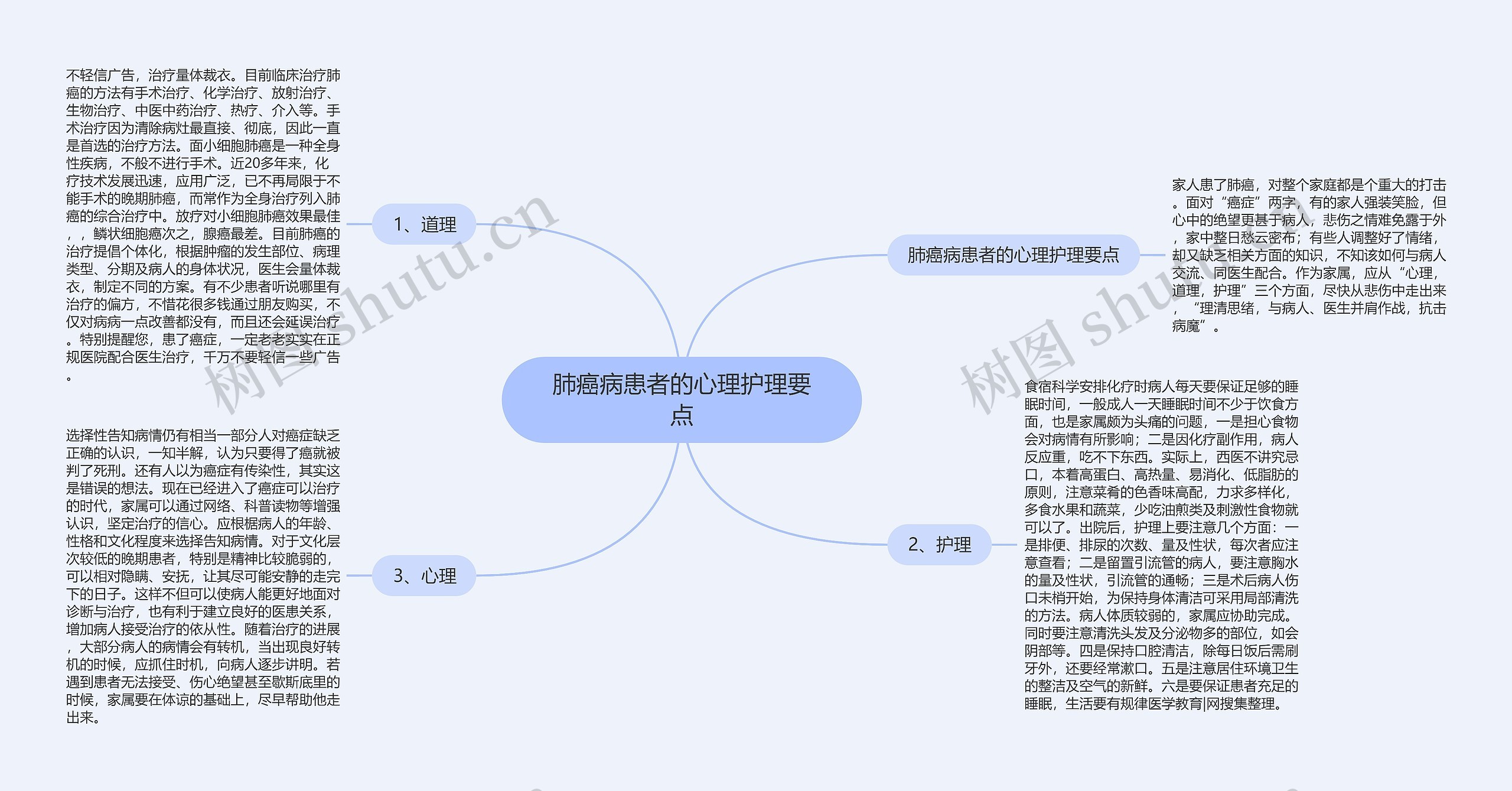 肺癌病患者的心理护理要点