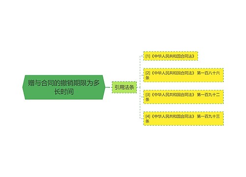 赠与合同的撤销期限为多长时间