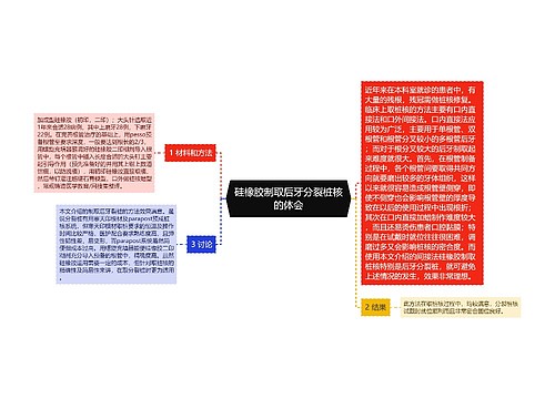 硅橡胶制取后牙分裂桩核的体会