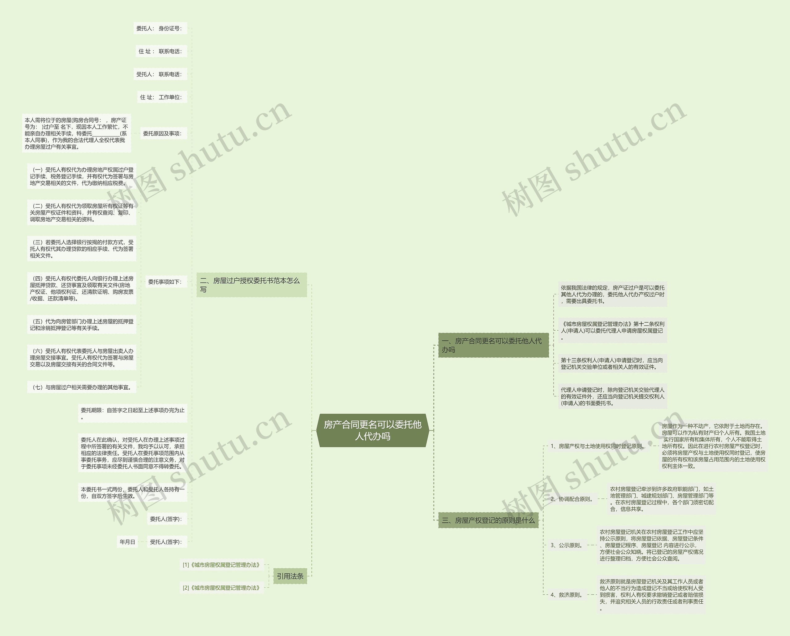房产合同更名可以委托他人代办吗思维导图