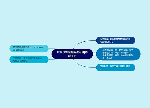 准噶尔鸢尾的用法用量|功能主治