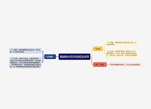 腰麻的术后并发症及处理