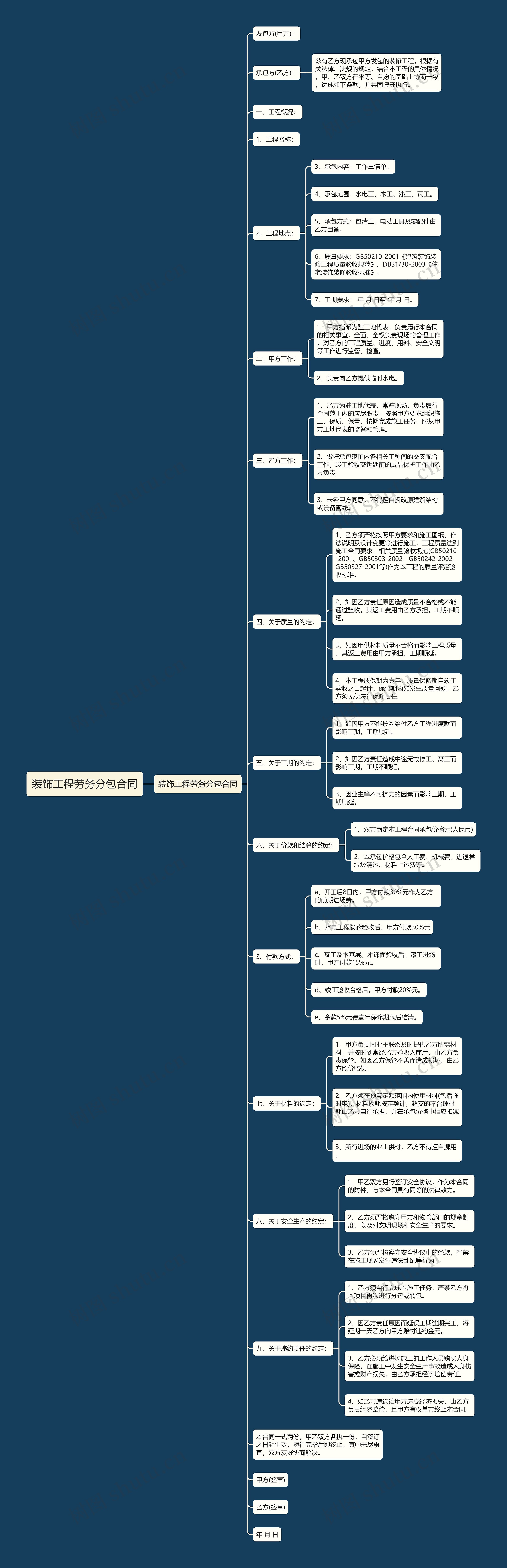 装饰工程劳务分包合同 装饰工程劳务分包合同