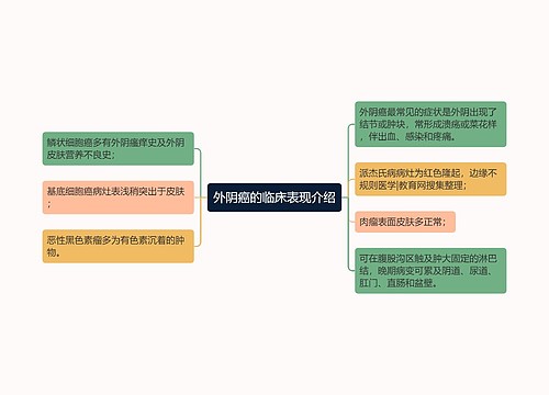 外阴癌的临床表现介绍