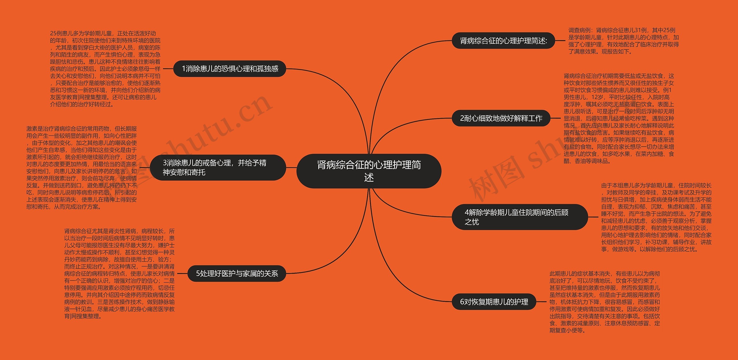 肾病综合征的心理护理简述思维导图