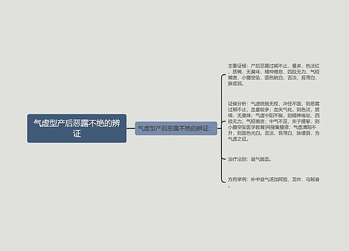 气虚型产后恶露不绝的辨证