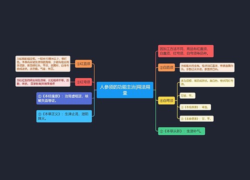 人参须的功能主治|用法用量